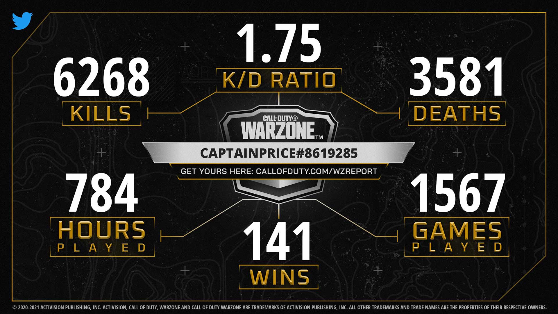 Warzone-Report